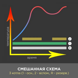 Смешанная схема